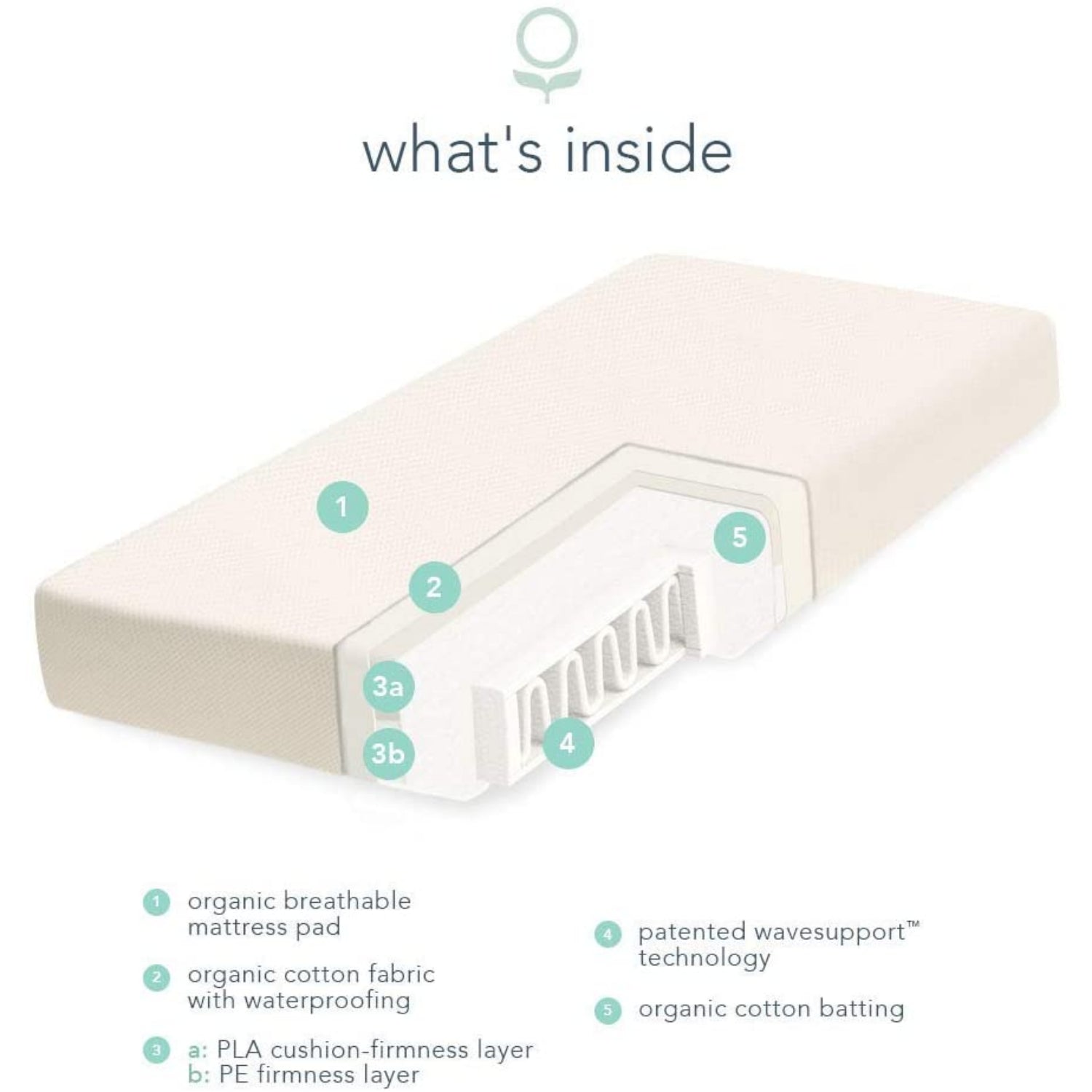 Naturepedic Breathable Organic Crib Mattress - 2-Stage - Lightweight - Baby & Toddler Bed - with Pro