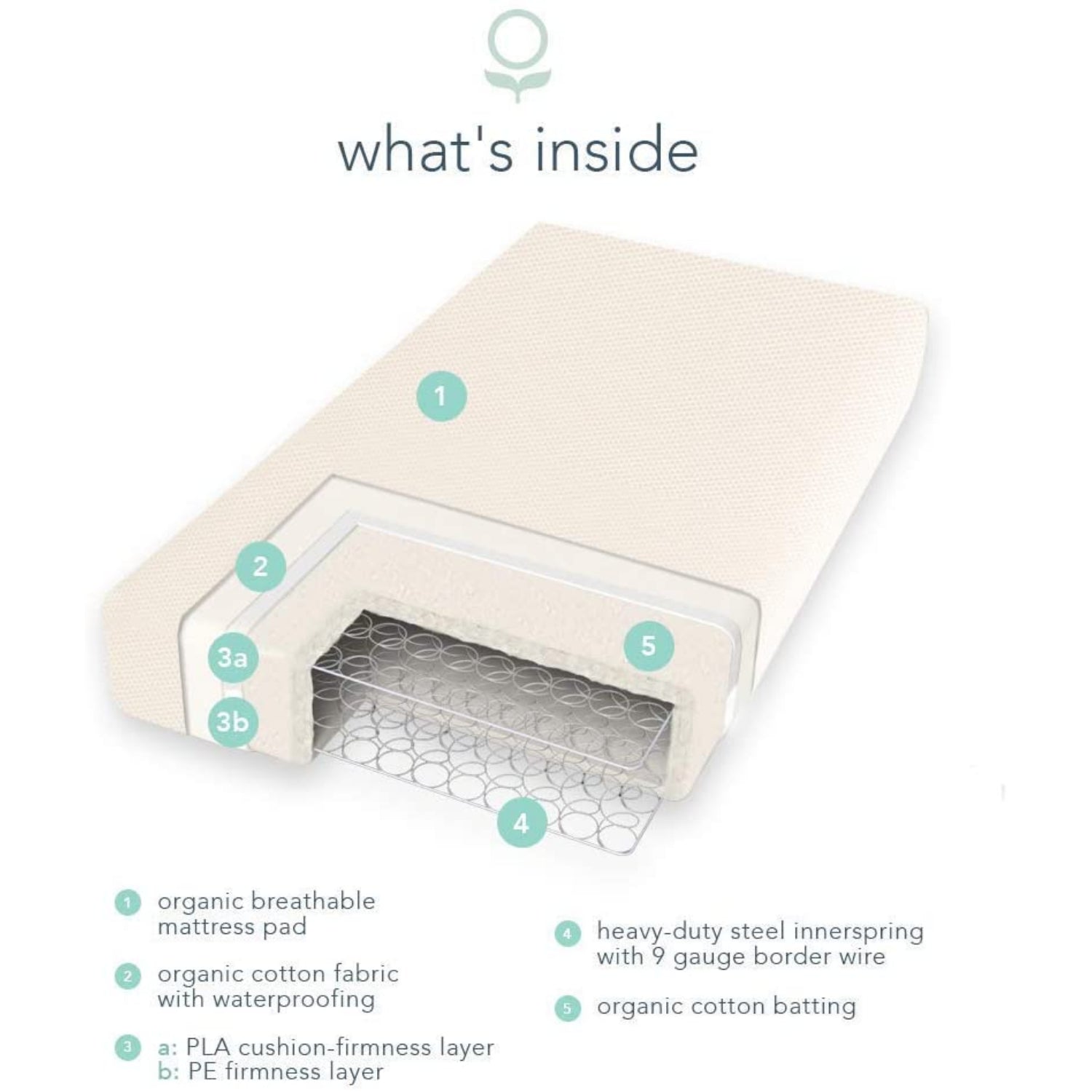 Naturepedic Breathable Organic Crib Mattress - 2-Stage - 252 Coil - Baby & Toddler Bed - with Protec