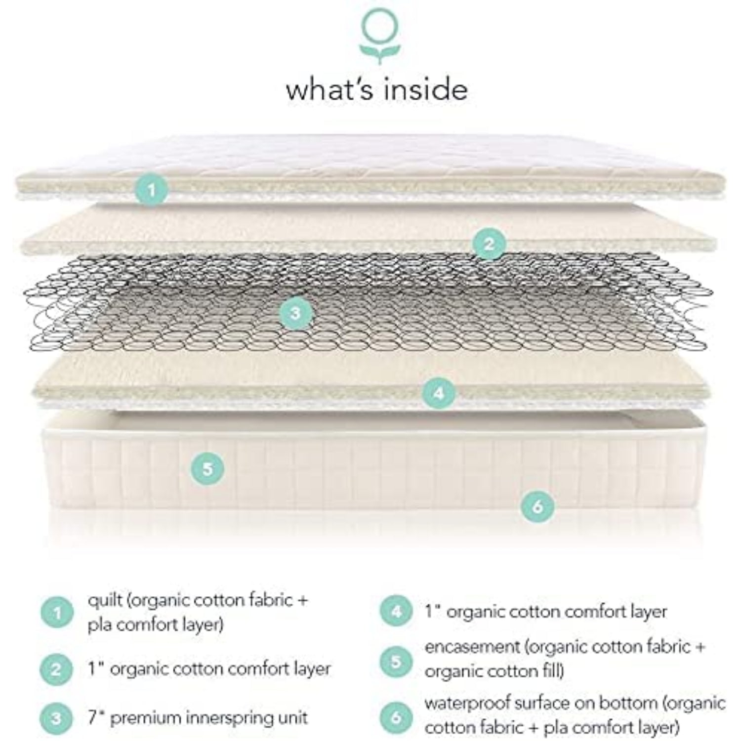 Naturepedic 2-in-1 Organic Kids Mattress, Natural Mattress with Quilted Top and Waterproof Layer, No