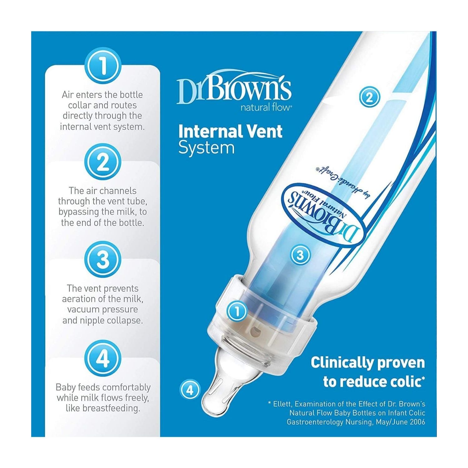 Dr. Browns 2 Pack Standard Bottle, 8oz