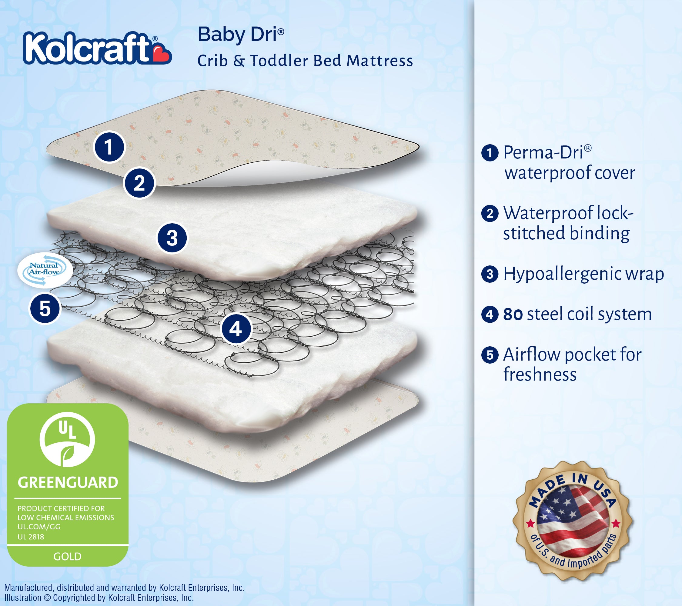 Kolcraft Baby Dri Crib & Toddler Mattress