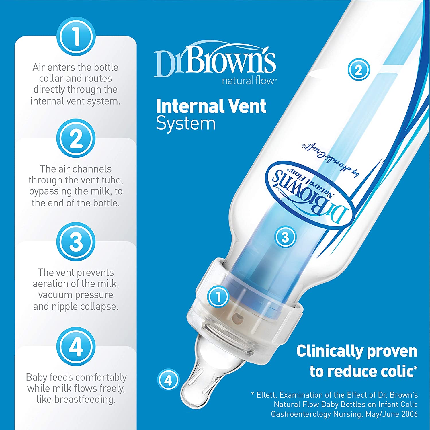 Dr. Brown's Original Baby Bottle Newborn Feeding Set