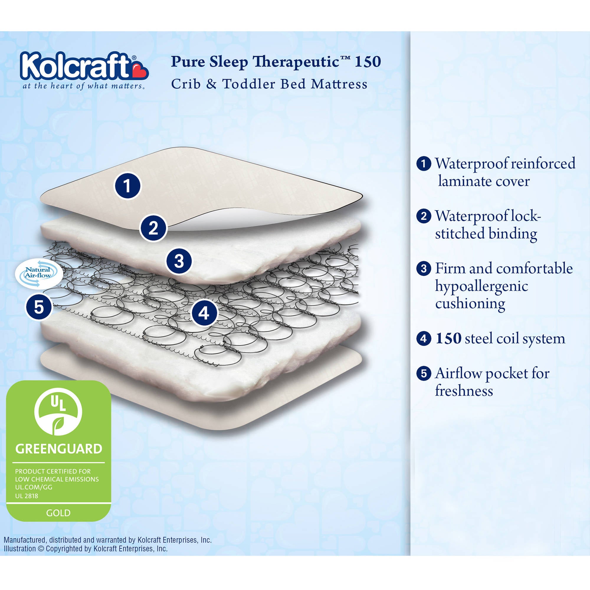 Kolcraft Pure Sleep Therapeutic 150 Waterproof Toddler & Baby Crib Mattress